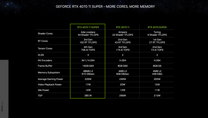 16-GByte-Speicher haben sich viele Leser lange gewünscht. Jetzt liefert Nvidia (Quelle: Nvidia)